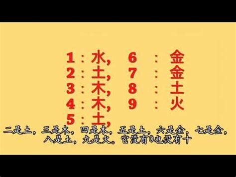 屬金 數字|數字的五行屬性是什麼？命名學、吉數解讀